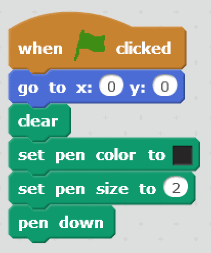 A block of code that hides a sprite then sets the x and y position variables randomly and then uses to go to block to place it.