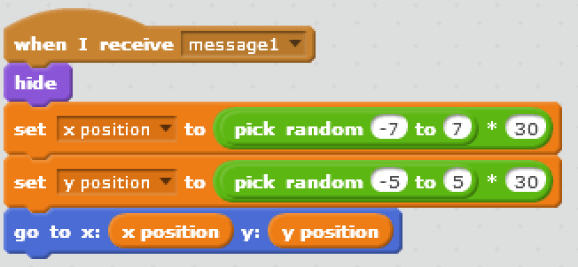 X-Axis and Y-Axis: An Easy Trick to Remember them Forever