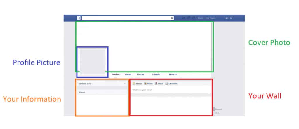 The Facebook page layout.