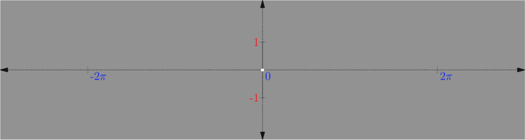  A graphic describing the two dimensional unit impulse signal of signal processing 