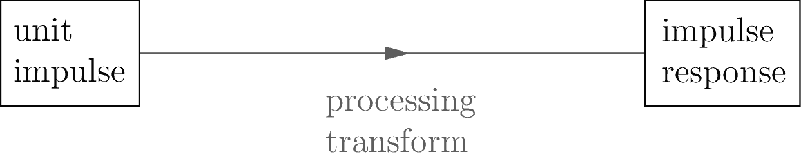 Signal Processing 2 - Pinnguaq