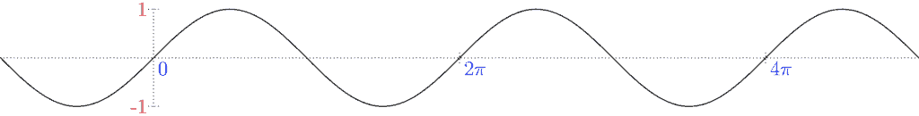  An image of a sine wave. 