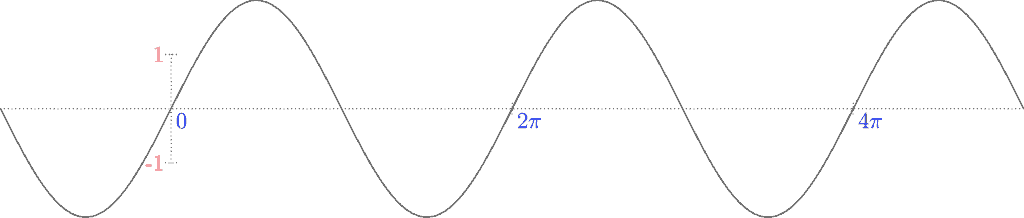  An image of a breathing sine wave. 