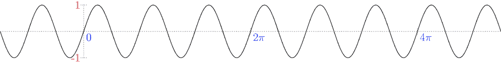  An image of a breathing sine wave. 