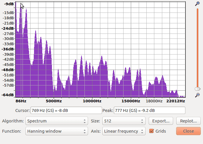 A screenshot displaying a spectrum plot in audacity.