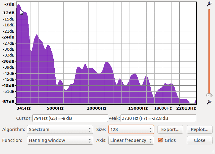 A screenshot displaying a spectrum plot in audacity.