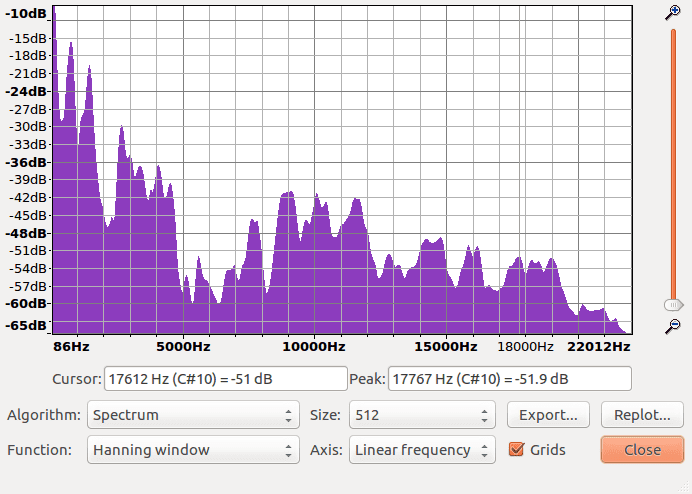 A screenshot displaying a spectrum plot in audacity.