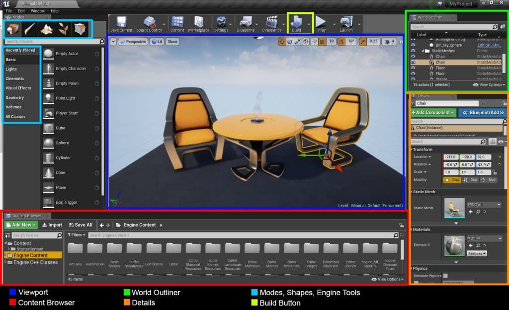 Unreal interface with two chairs around a table in the viewport highlighting the location of the Viewport, the Content Browser, the World Outliner, the Details, the Modes, Shapes, Engine tools and the Build button 