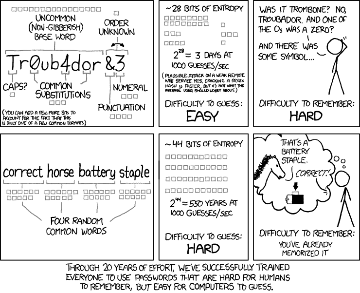 A embedded image displaying xkcd webcomic 936 titled password strength.