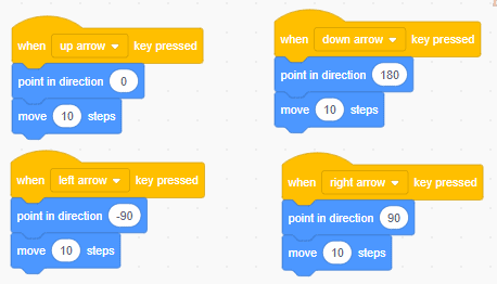 Different arrow key directions with added movement codes.