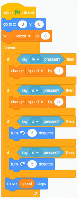 The ([v] of [sprite v]) sensing block when altered causes all scripts to  bunch together - Discuss Scratch