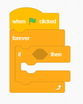 Scratch blocks "When green flaq clicked", a forever loop, and an "if __ then" block, all combined.
