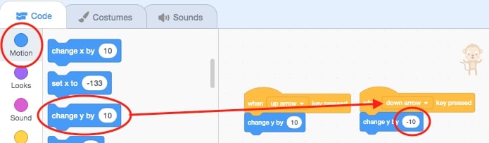 Motion block that reads "Change Y by 10" with a "when down arrow clicked" block above it.