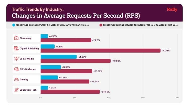 tech vs pandemic stats