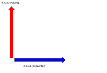 An X and Y Grid.