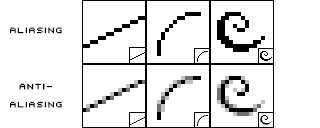 Comparing three different lines created using aliasing and anti-aliasing.