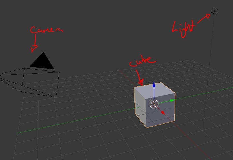 The scene setup in Blender.