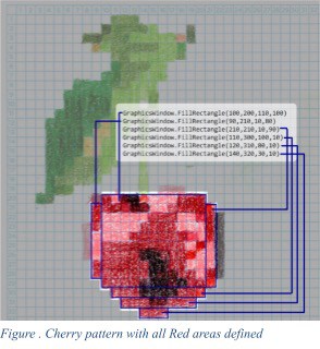 A cherry pattern with red areas defined.