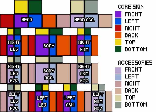 All Skin List - Character Customization Guide