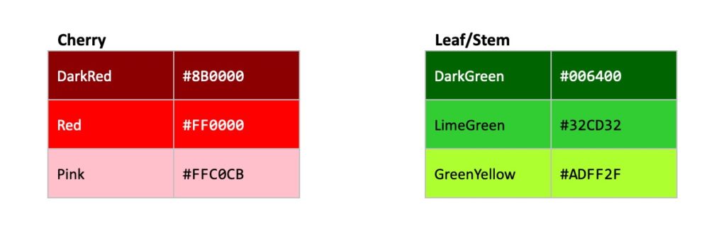 Tables showing red and green colour codes.