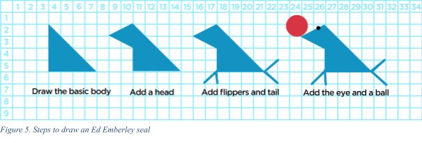 Steps to draw an Ed Emberley seal.