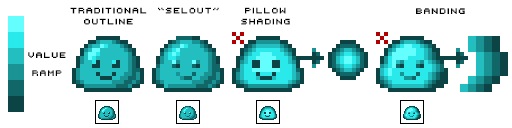 Different examples of shading using a slime sprite with the value ramp at the left of all the sprites.