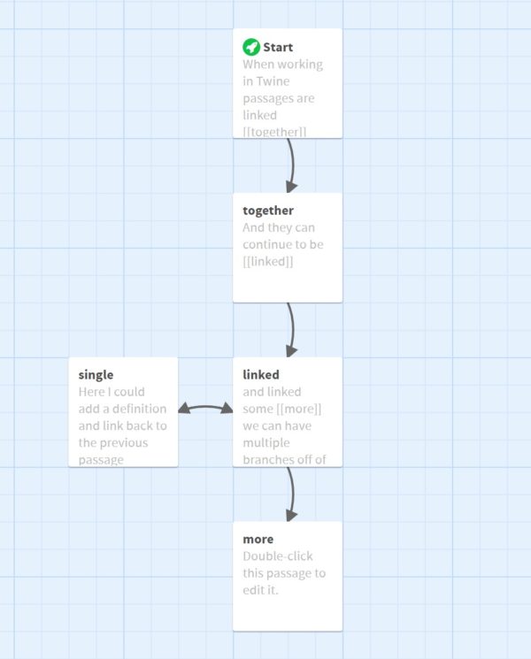 Planning An Escape Room Using Twine - Pinnguaq