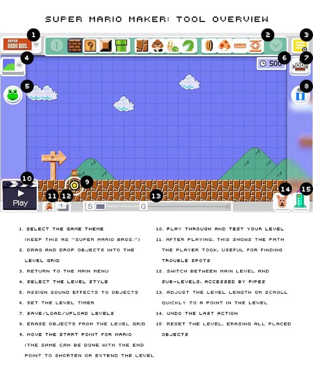 An overview of the Super Mario Maker tools.