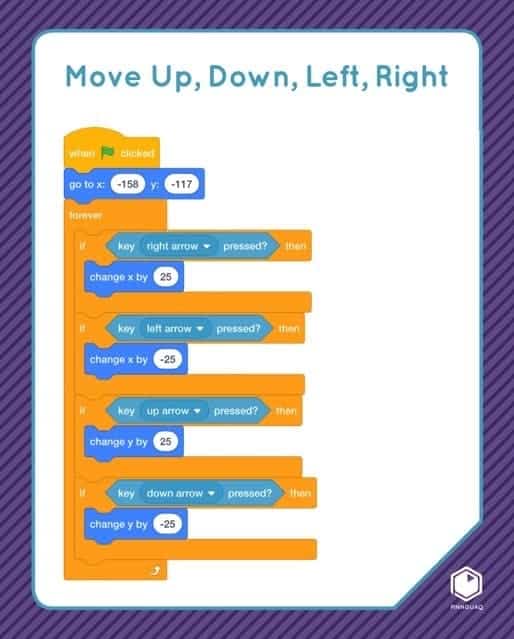 Move up, down, left, right Scratch card