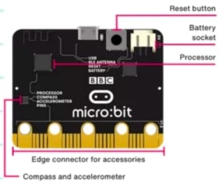 Diagram of the back of a Micro:bit with parts labelled