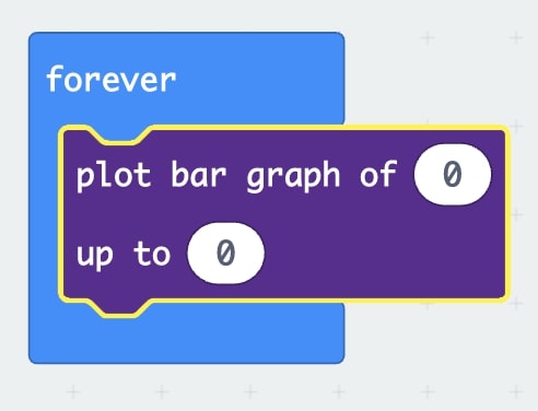 ‘Forever’ Loop with ‘plot bar graph of 0 up to 0’ inside