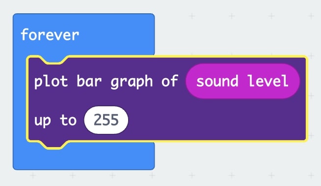 ‘Forever Loop’ with ‘plot bar graph of “Sound Level” up to 255’ inside