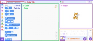 Scratch window layout with the block palette, code area, stage, sprite pane, and code tab highlighted